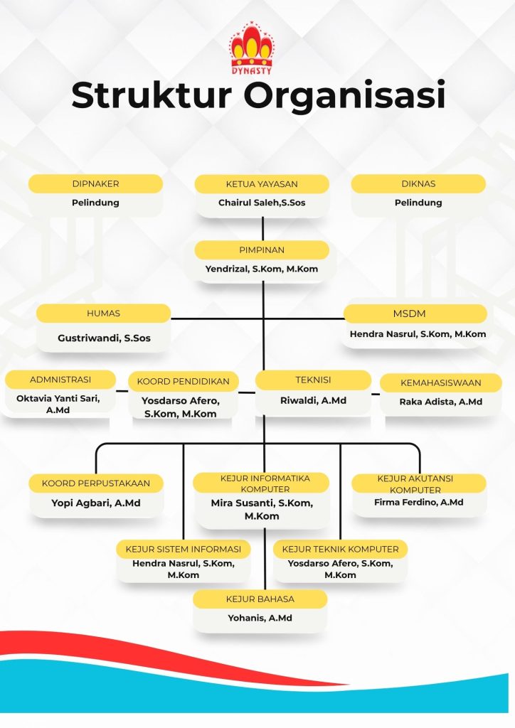 struktur organisasi